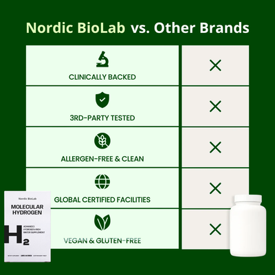 Scandinavian hydrogen tablets - 12 PPM