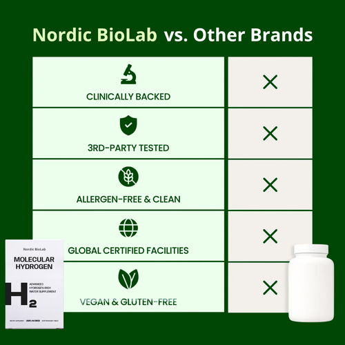 Scandinavian hydrogen tablets - 12 PPM