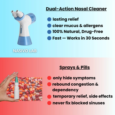 Dual-Action Nasal Cleaner PRO